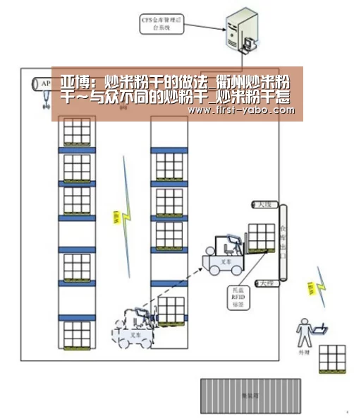 亚博:炒米粉干的做法_衢州炒米粉干~与众不同的炒粉干_炒米粉干怎么做_多哥食货的菜谱(图2) 亚博体育